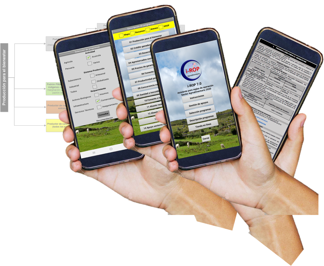 APP´s agropecuarias
